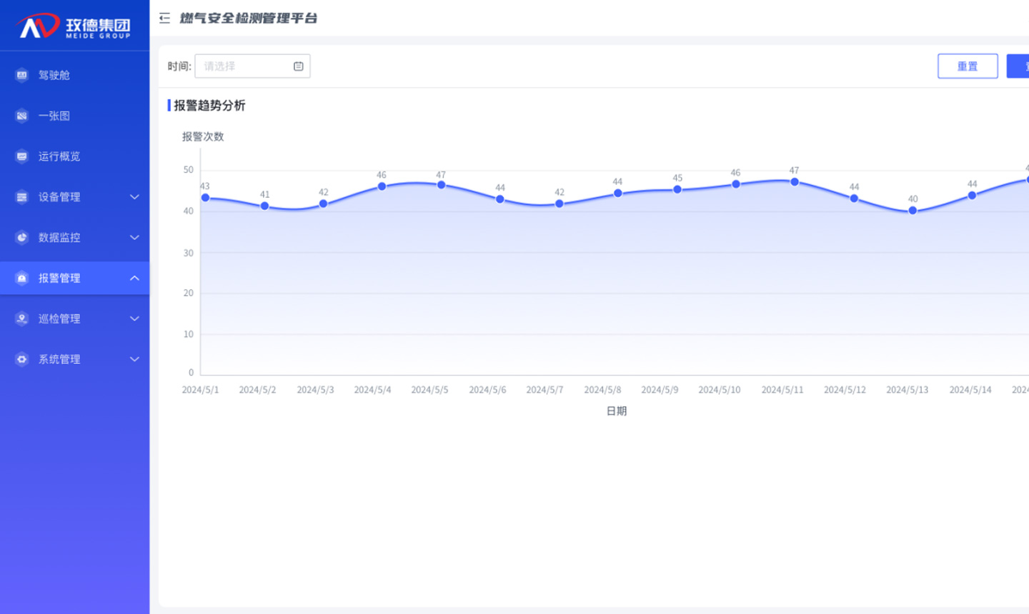 Monitoring analyses